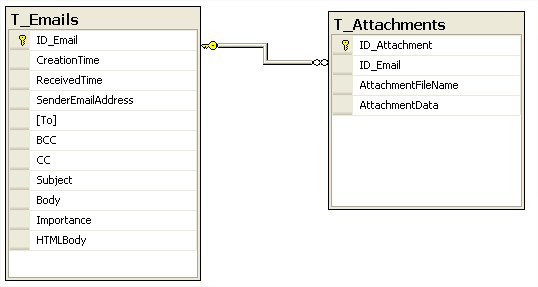 Model_Emails_Attachments